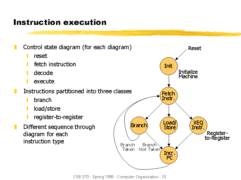 instruction-execution