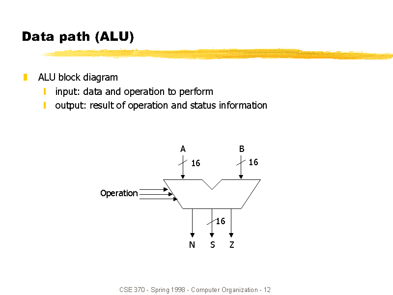 Data path (ALU)