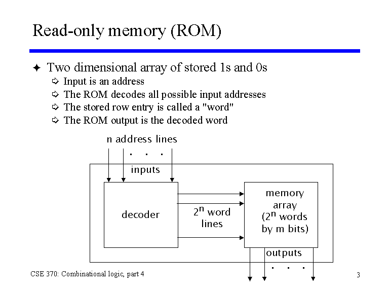 What is ROM (Read-only Memory)?