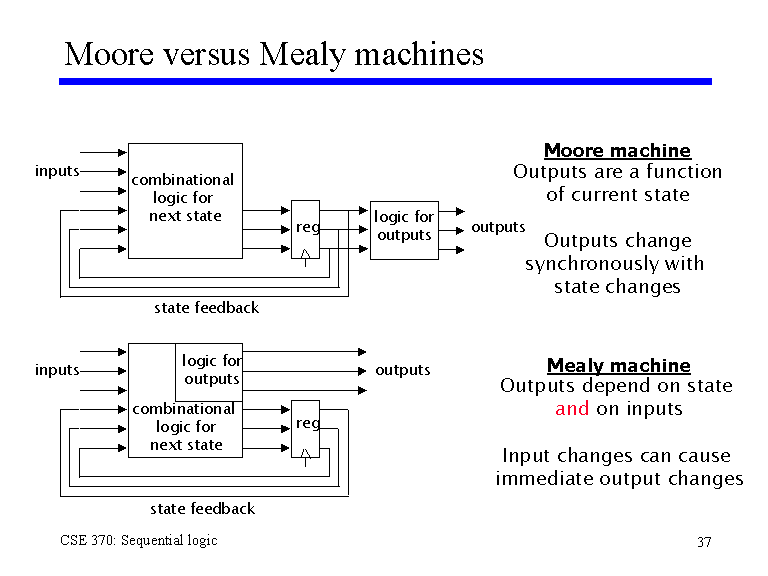 Moore versus Mealy machines