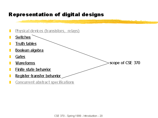 Representation of digital designs