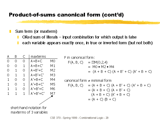 Product-of-sums Canonical Form (cont’d)