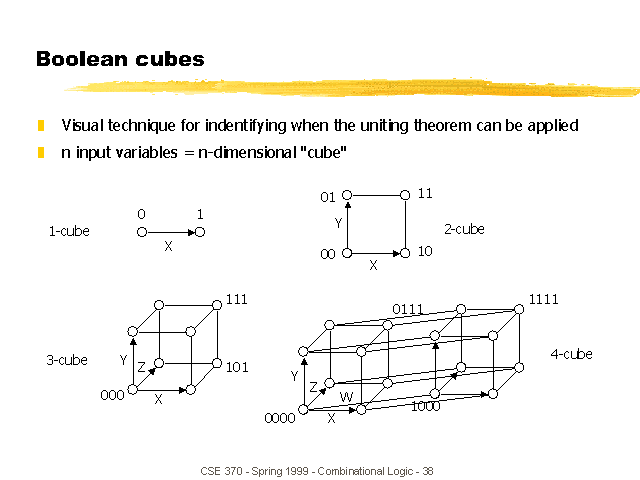 Boolean Cubes