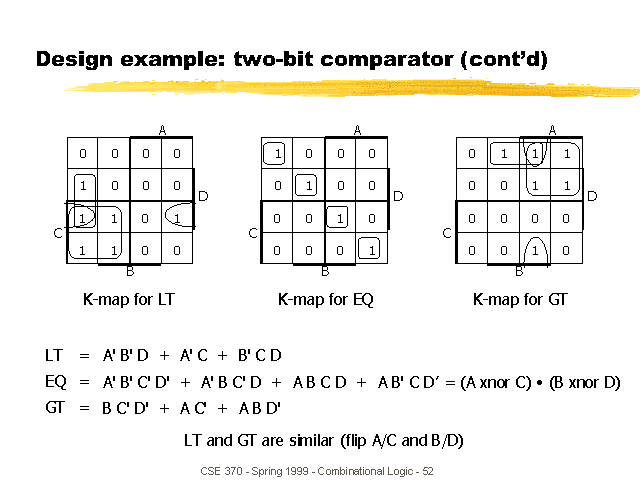 Design Example Two Bit Comparator Cont D   Img052 