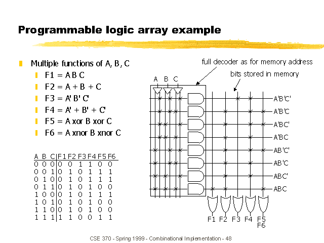 DOWNLOAD FUNDAMENTALS