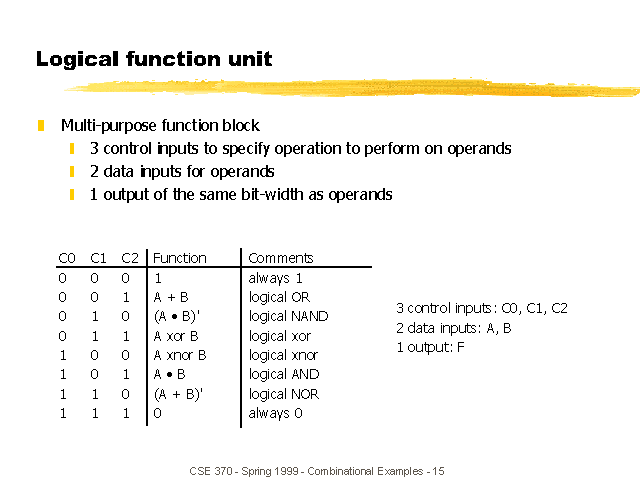 logical-function-unit