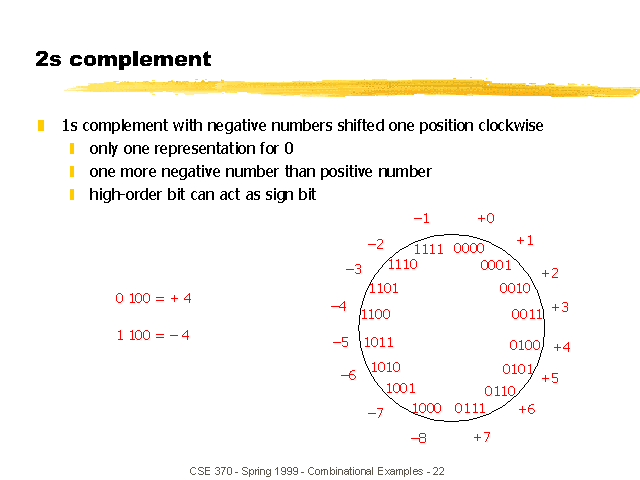 2s Complement