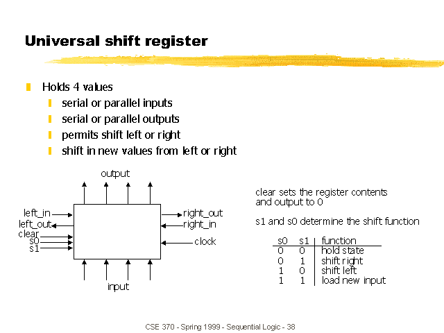 universal shift register verilog code universal shift register verilog code