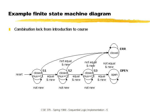 Example Finite State Machine Diagram 0776