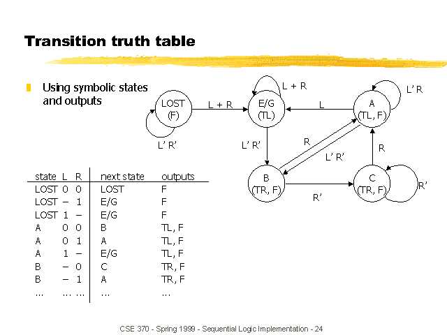 Transition Truth Table