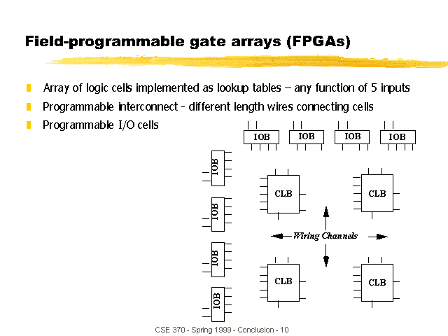 Field-programmable Gate Arrays (FPGAs)