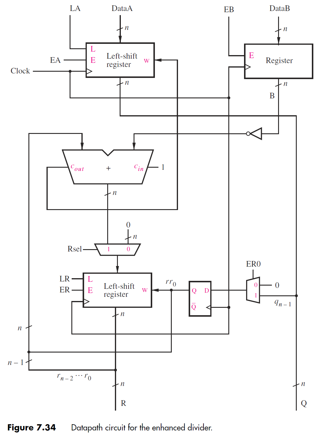 Divider circuit datapath with adder, shift registers, and registers.