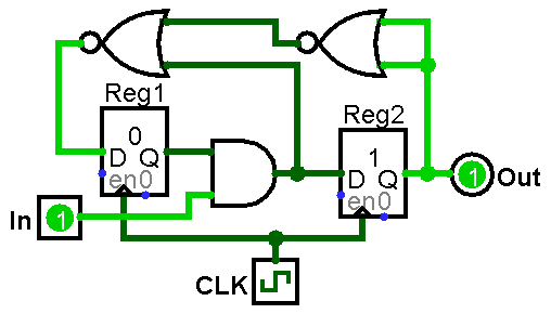 Two registers, 1-bit In and Out, 1 AND gate, and 2 XOR gates with feedback.