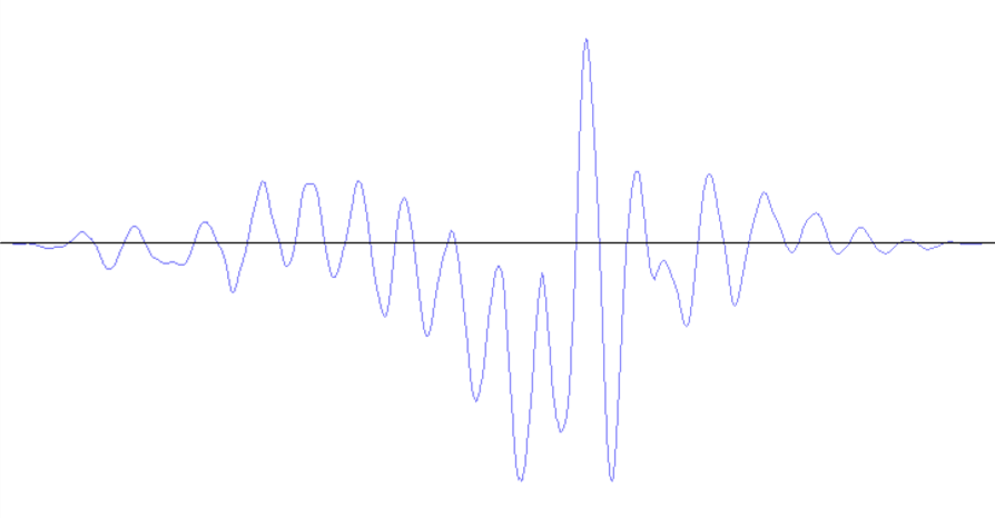 Example sinusoidal waveform that corresponds to a spoken 'ah' sound.