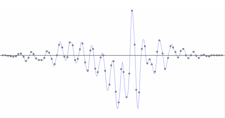 Figure 1 waveform with periodic dots to represent sampled values.