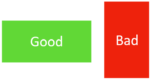 Rectangle in landscape orientation labeled 'Good'. Rectangle in portrait orientation labeled 'Bad'.