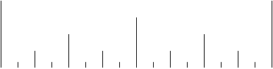 A subdivided ruler