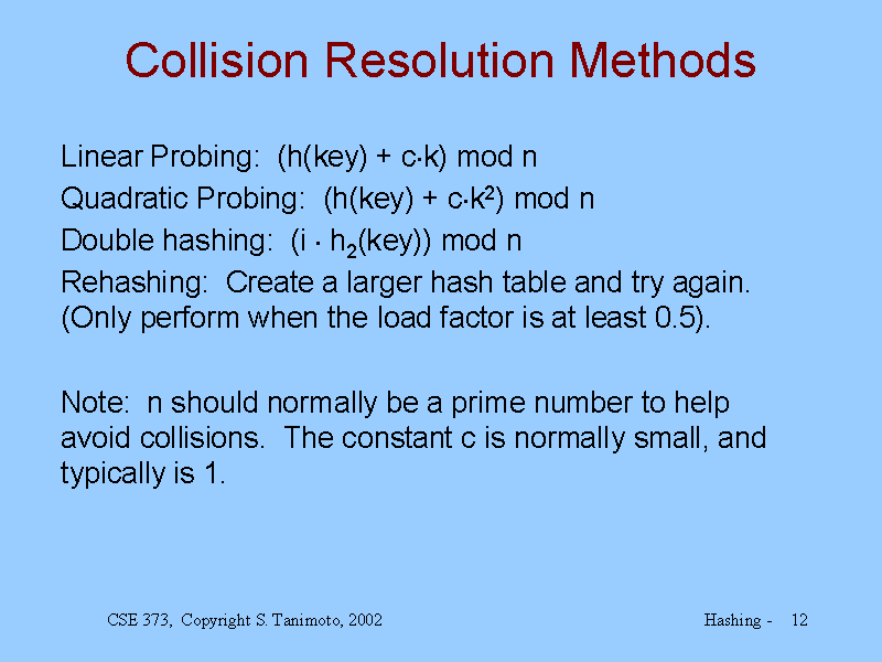 Collision Resolution Methods