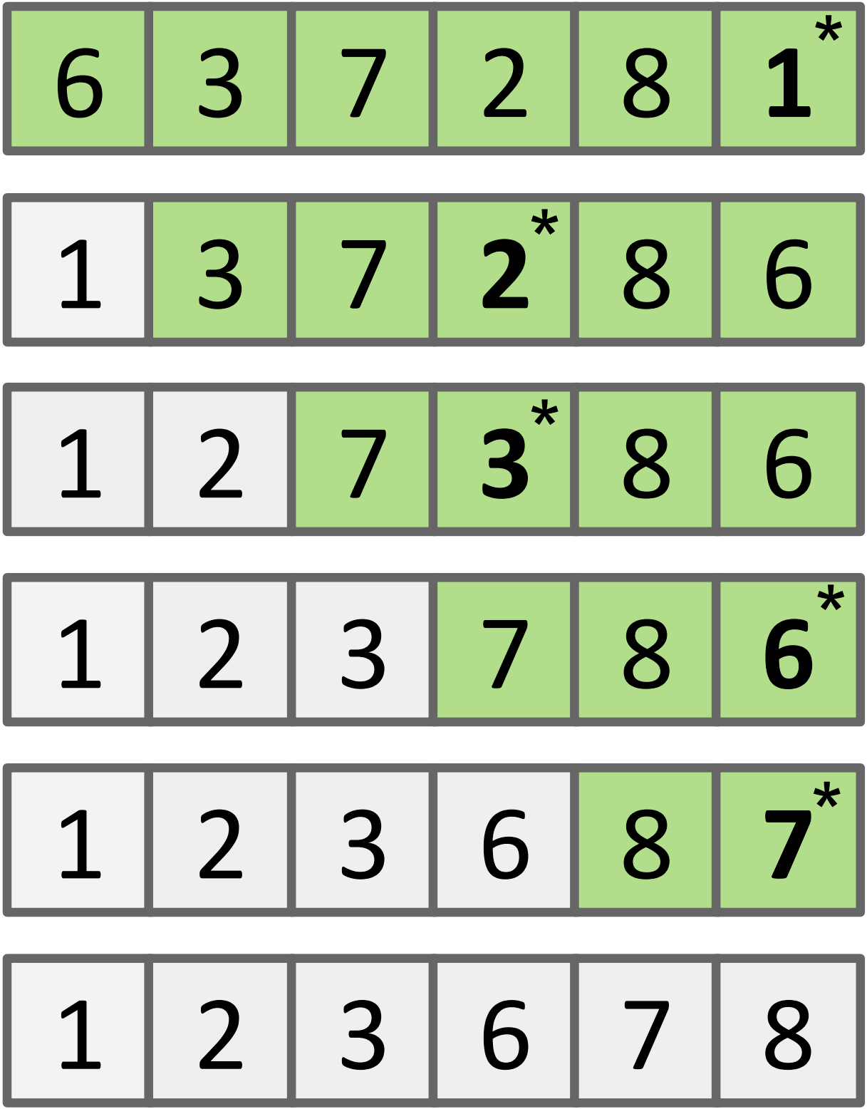 Selection Sort Example
