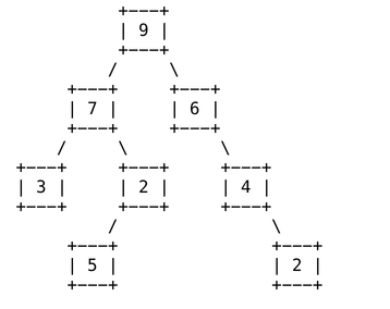 Example depthSum tree