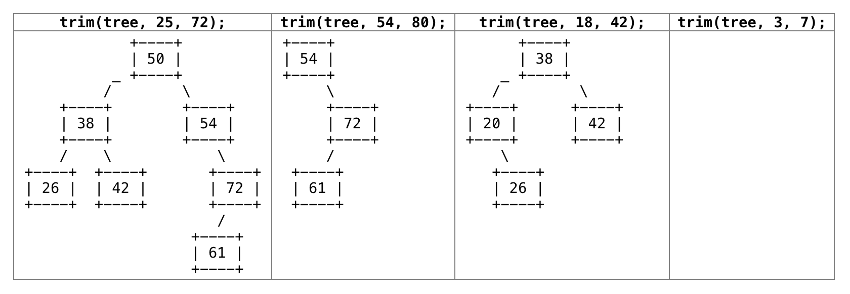 Example trim tree2