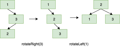 rotate-operations-sample