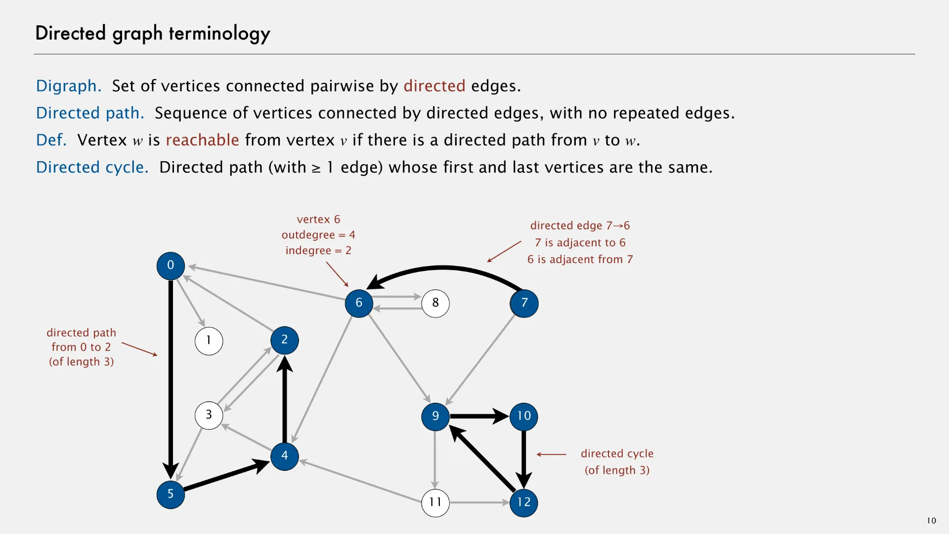 Directed graph terminology