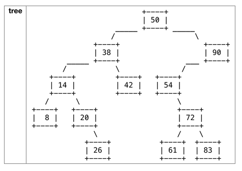 Example trim tree1