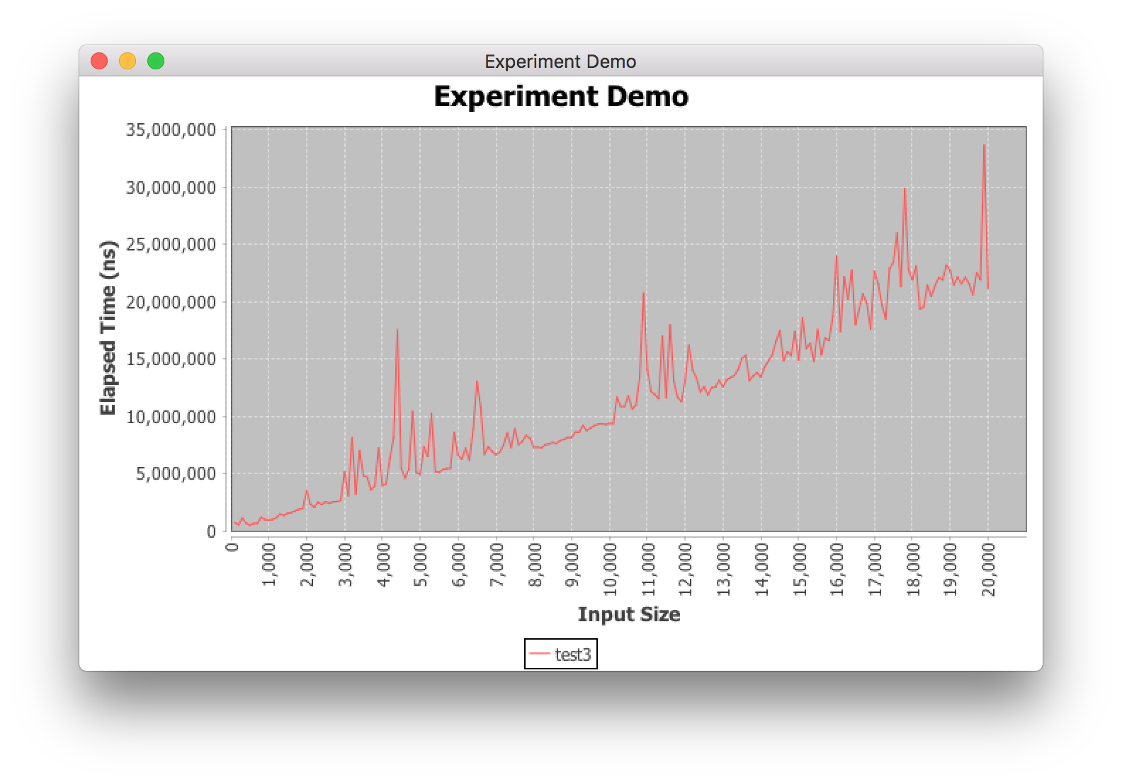 Experiments plot window