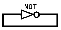 Circuit diagram of a Not gate whose output is fed back in as its input.