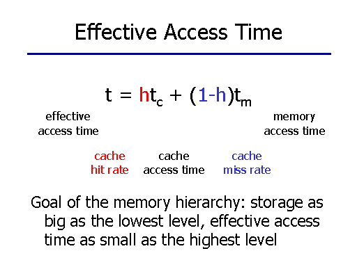 Effective Time