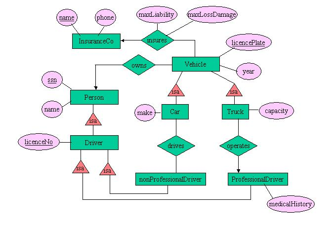 E/R Diagram