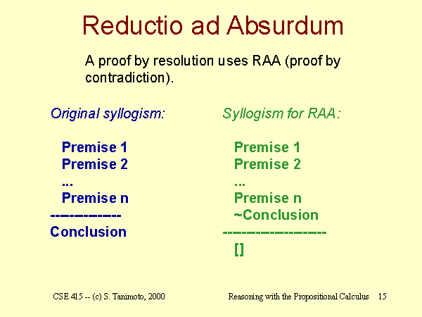 reductio-ad-absurdum