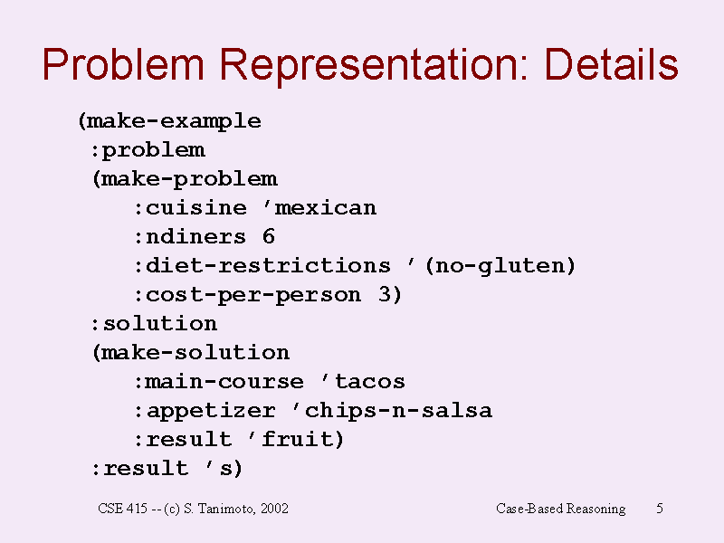 problem representation statement example