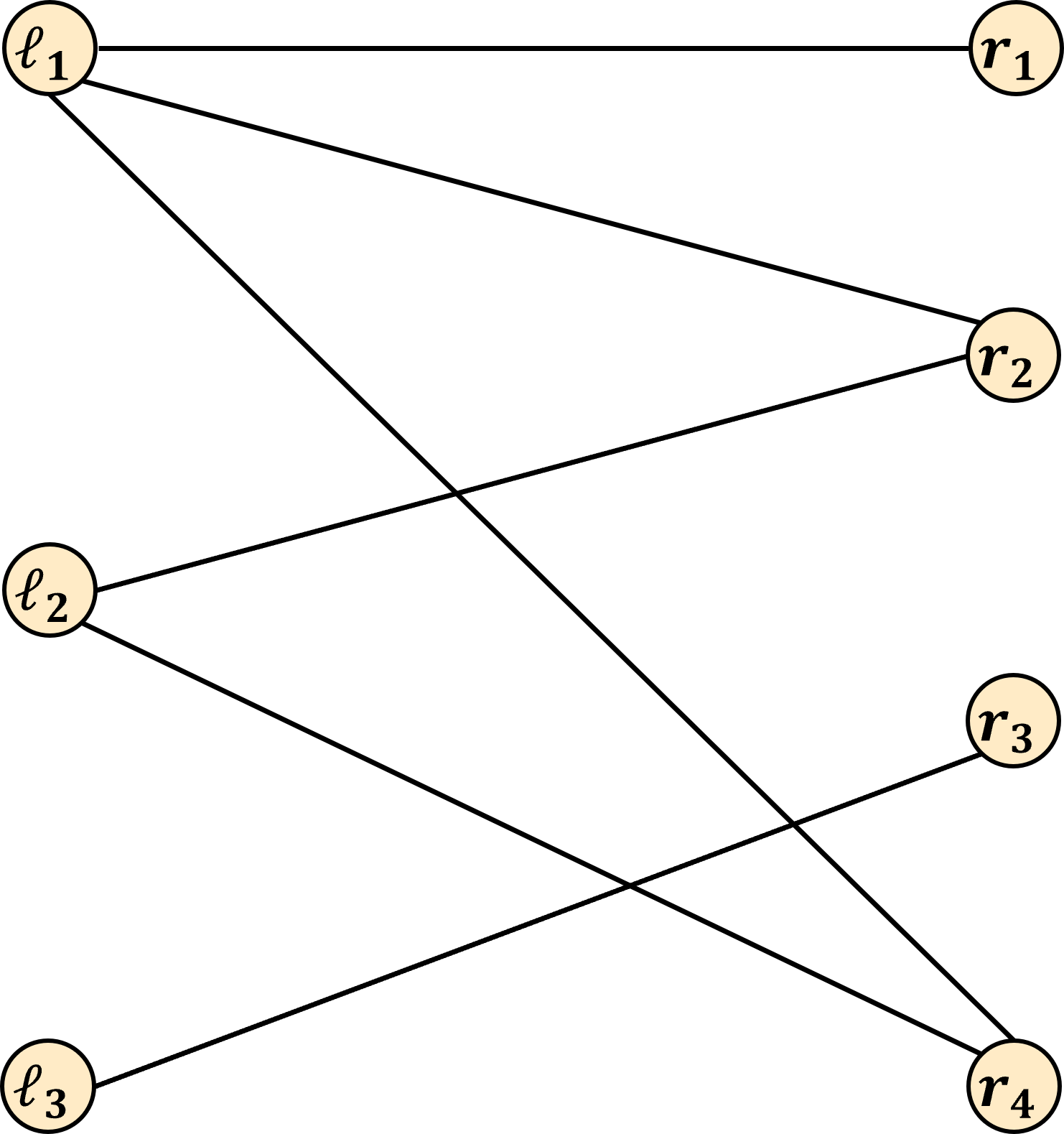 A bipartite graph G=(L,R,E) where L=\{ \ell_1, \ell_2, \ell_3 \} and R=\{ r_1, r_2, r_3, r_4 \} and E = \{ (\ell_1, r_1), (\ell_1, r_2), (\ell_1, r_4), (\ell_2, r_2), (\ell_2, r_4), (\ell_3, r_3)\}