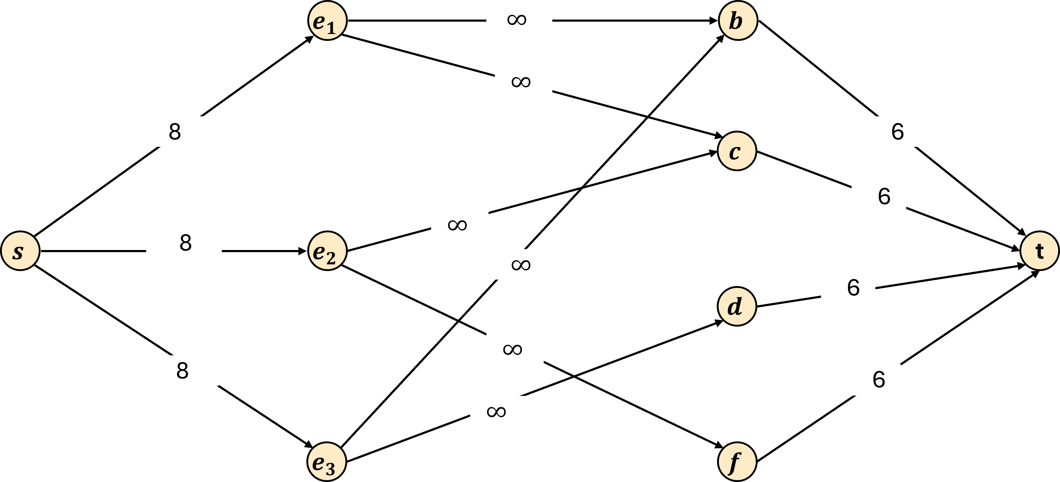The “true example” as a graph