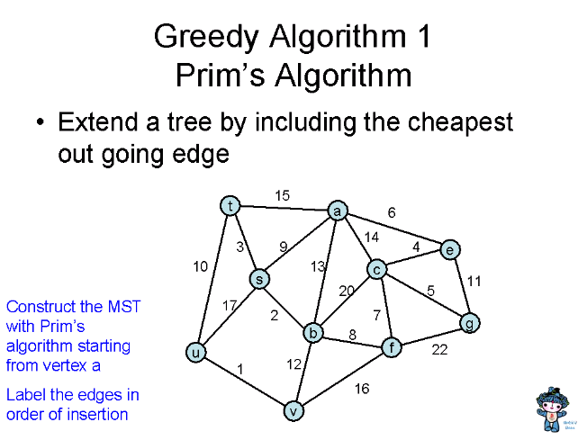 Prim's Algorithm Explained With Example, 46% OFF