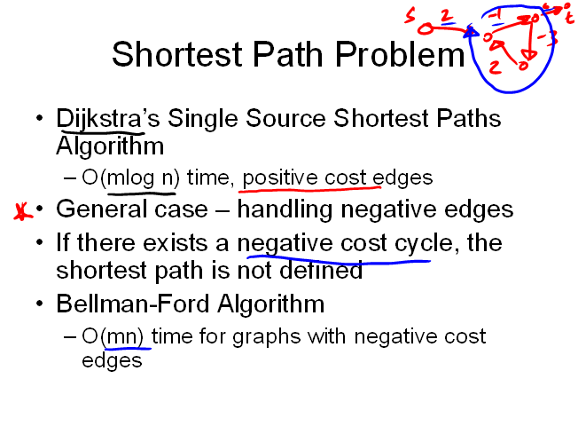 Define single source shortest path algorithm