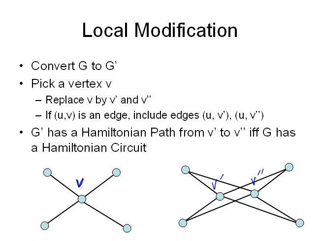 C Programming Backtracking Hamiltonian Cycle Learn In