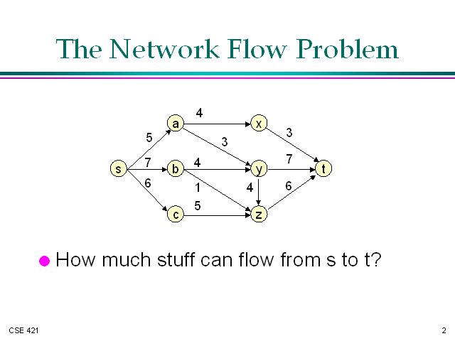 The Network Flow Problem