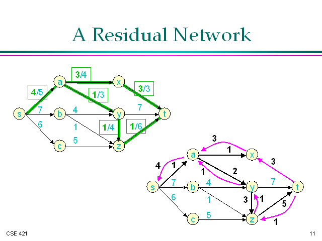 programming assignment residual networks 2021