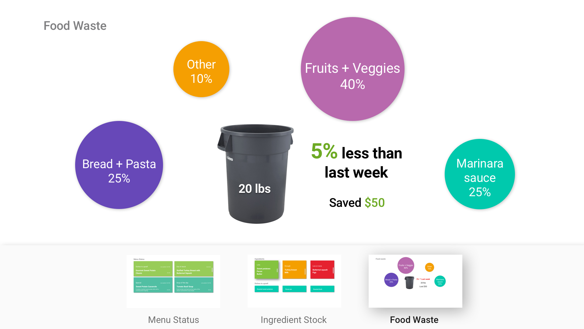 Screen One: Food Waste