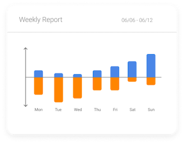 A weekly data visualization for all the interactions