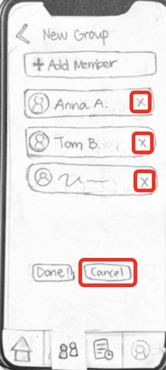 The paper prototype's New Group screen. There is a list of members, and at the corner of each entry, there is now an 'X' mark that we highlight with a red rectangle. There is also a cancel button, also highlighted similarly.