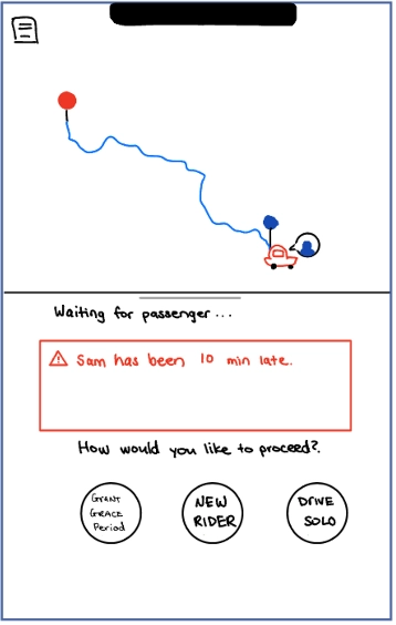 Sketch of Alternative options to proceed for late rider