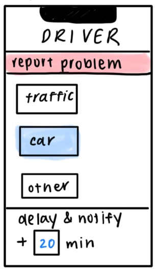 Sketch of Reporting problem for late driver to notify riders