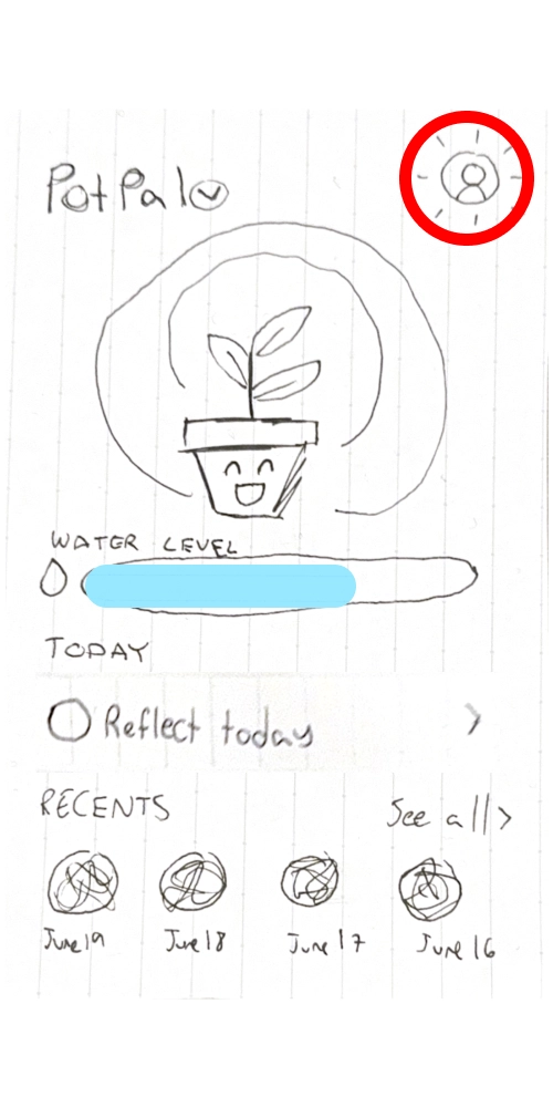 A paper prototype sketch of the home page of Pot Pal's app where the profile button in the top right corner is highlighted.