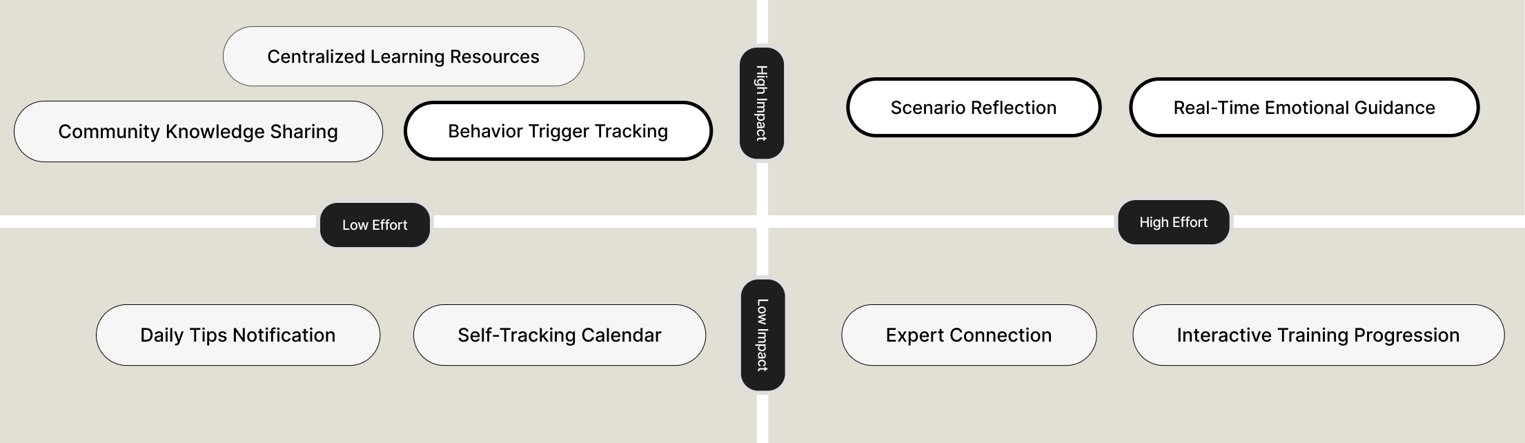 design research insight