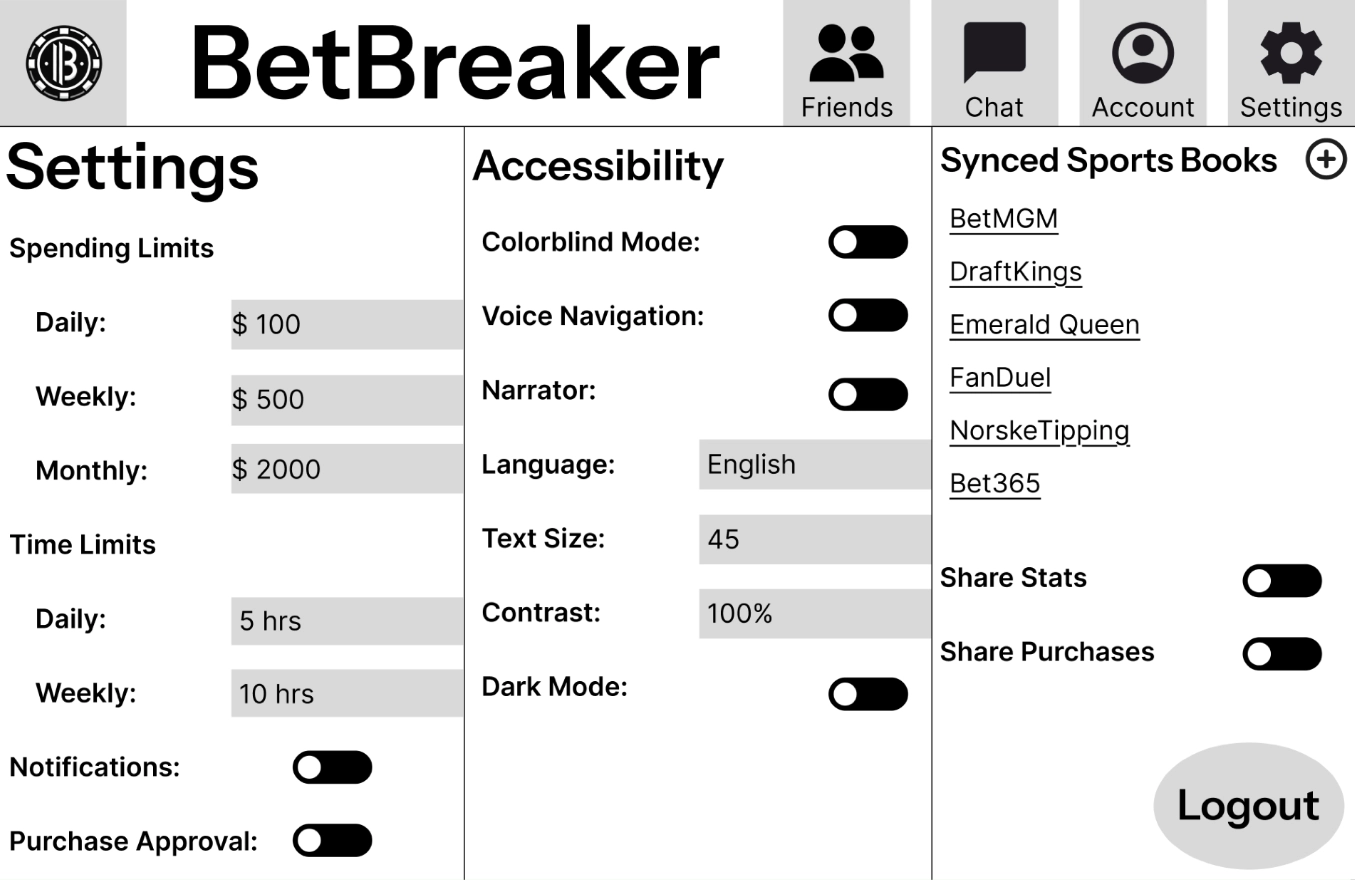 BetBreaker website stats