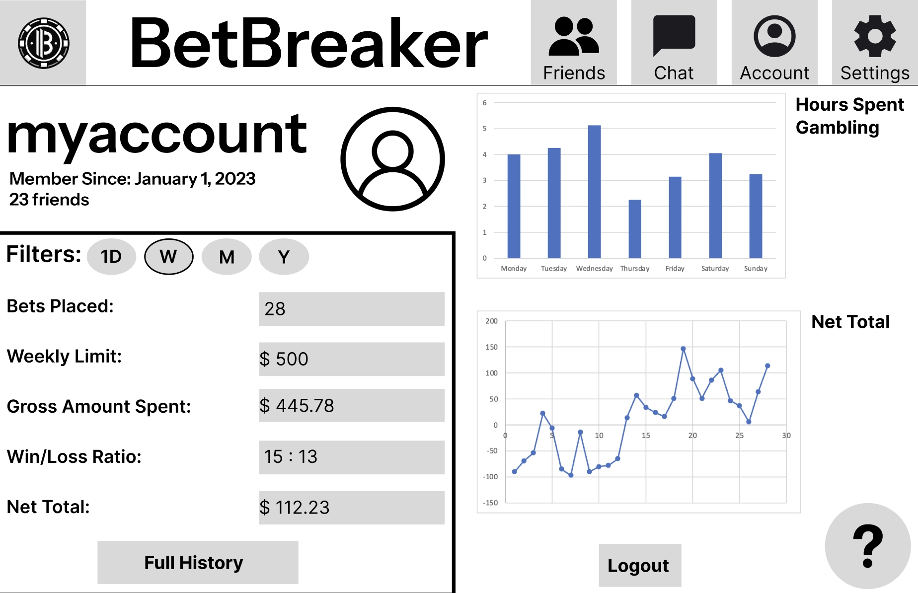 specific user stats and individual bet stats